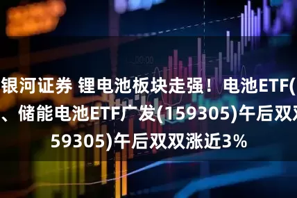 银河证券 锂电池板块走强!电池ETF(159755)、储能电池ETF广发(159305)午后双双涨近3%